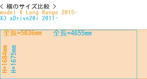 #model X Long Range 2015- + X3 xDrive20i 2011-